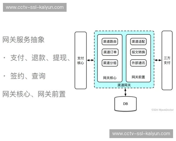 标准化与个性化在系统设计中动态平衡