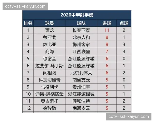 球员工会就“背靠背”赛程安排再次与联盟进行正式磋商