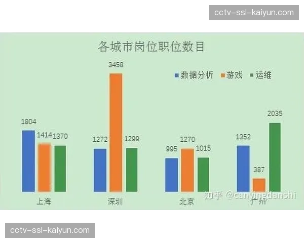 足球数据分析师工作生活平衡，职业满意度较高